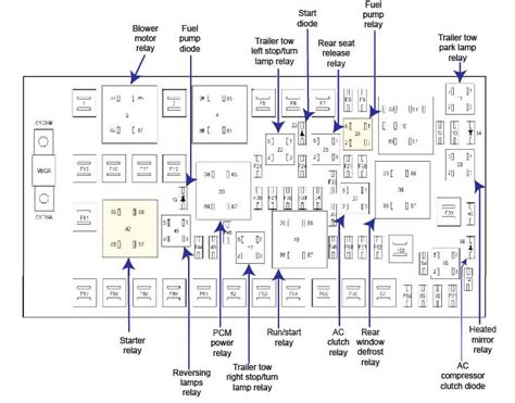 2008 ford edge power distribution box|Ford Edge fuse diagram.